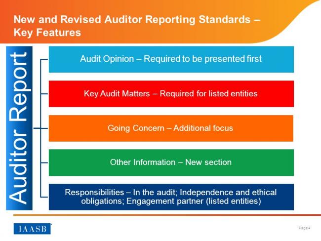 Implementation of Auditor Reporting Standards: Key Audit Matters